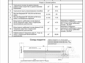 Реконструкція асфальтової доріжки з розширенням. Монтаж зливостоку.