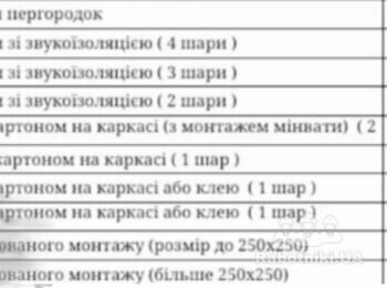 Для проведення робіт потрібні