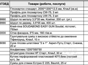 Вывоз строительного мусора подъем материала