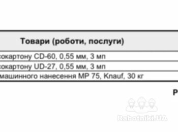 Вывоз строительного мусора подъем материала