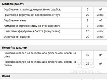 Дрібний ремонт, поклейка шпалер на стіни та стею 1 кімн квартира