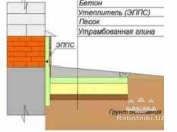 Отмостка будинка утеплена