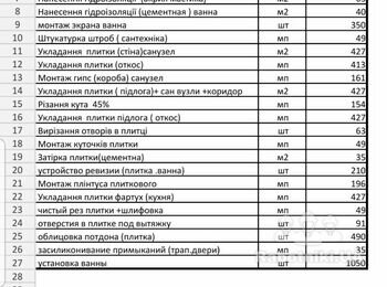 Плиточні роботи