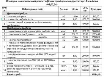 Косметичний ремонт офісного приміщення