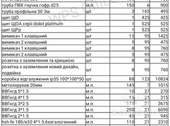 Електромонтажні роботи