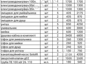 Сантехнічні роботи, водопостачання.