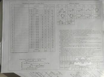 80 кубів монолітного перекриття