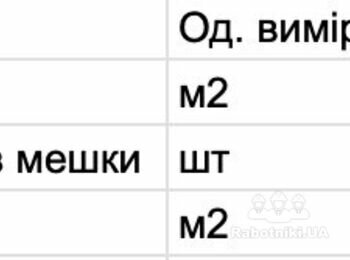 Демонтажні роботи