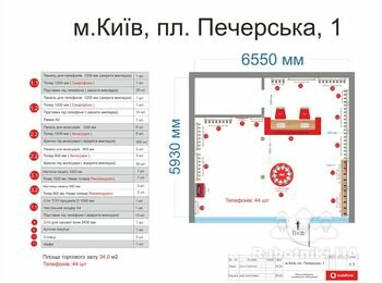 Ремонт приміщення під магазин