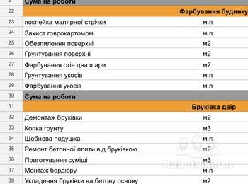 Потрібні майстри ( для ряду робіт, в приватному будинку)
