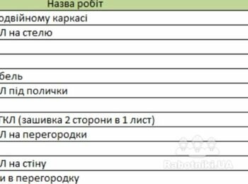 Монтаж гипсокартона