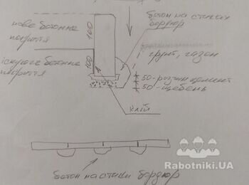 Монтаж поребриків для тротуарної плитки (Хлепча)