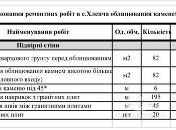 Облицювання поверхонь каменем, монтаж гранітних накривок