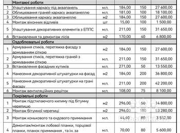 Фасадні роботи