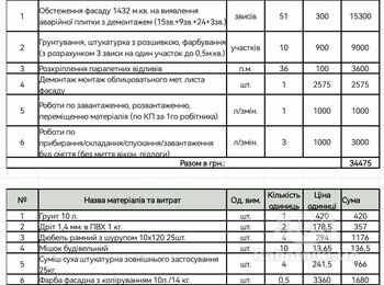 Висотні роботи