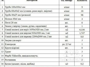 Демонтаж и монтаж ворот/забор