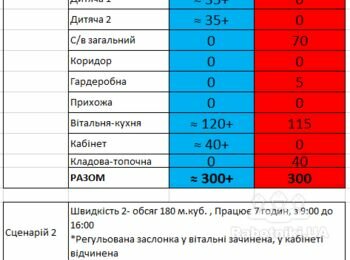 Налаштувати існуючу систему вентиляції