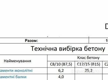 Стовпчастий фундамент