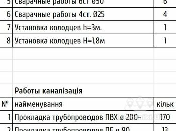 Водопровод та каналізація зовнішні мережі