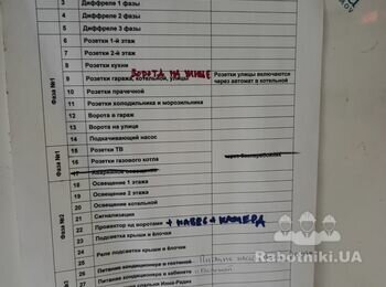 Проектування СЕС, переробка електрощита, підключення інвертора як ДБЖ