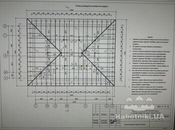 Монтаж покрівлі