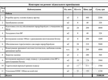 Гідроізоляція погребу