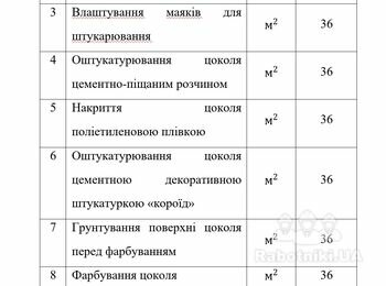 Ремонт цоколя будівлі