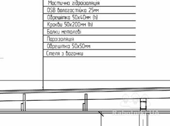 Фальцева кровля