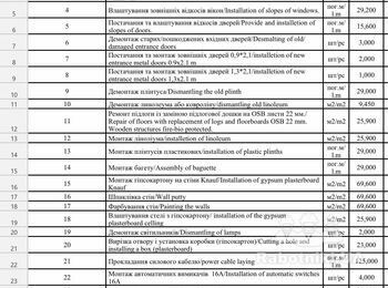 Проведення внутрішніх ремонтних робіт у с. Правдино Херсонської обл