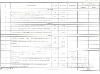 Демонтажні роботи