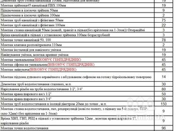 Вода - каналізація демонтаж-монтаж