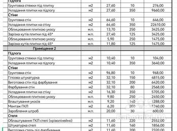 Ремонтні роботи