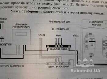 Установка стабілізатора напруги в квартирі