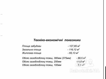 Будівництво будинку