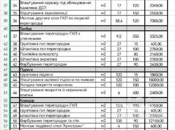 Комплексний ремонт офісного приміщення