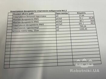 Потрібна бригада(Без посередників)