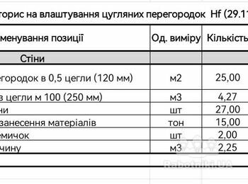Кладка стін та перегородок