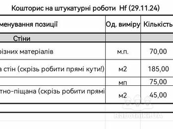Штукатурка стін