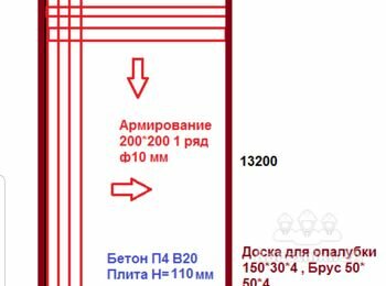 С.Романков , залить подбетонку 90 м.2
