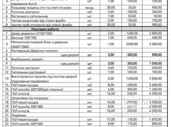 Косметичний ремонт в приміщенях лікарні