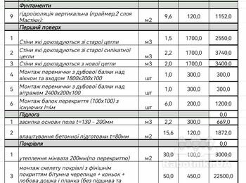 Будівельні роботи