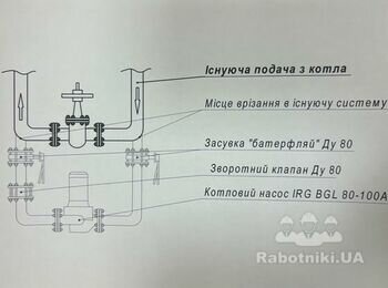 Потрібно зробити врізку в систему опалення