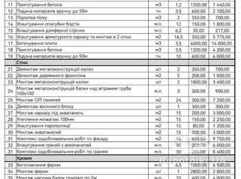 Будівельні роботи (бетонування, монтаж, покрівля)