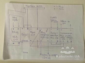 Смонтировать эл. щит для инвертора