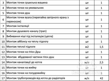 Монтаж сантехніки в квартиру