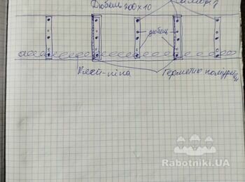 Накривки парапетів