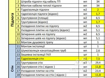 Срочно требуется бригада плиточников