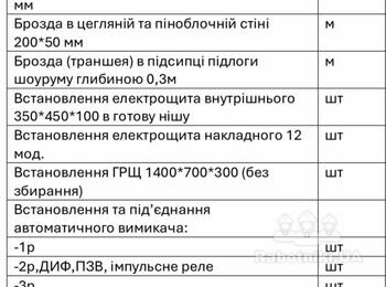 Електромонтажні роботи