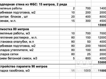Строительные работы