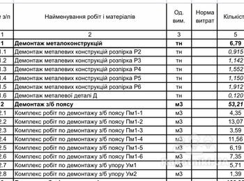 Демонтажні роботи! Різка бетону!